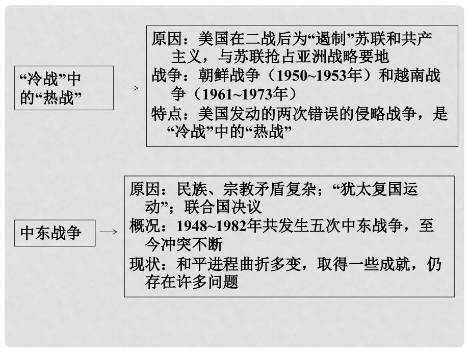 高中历史 单元总结五课件 岳麓版选修3_第2页