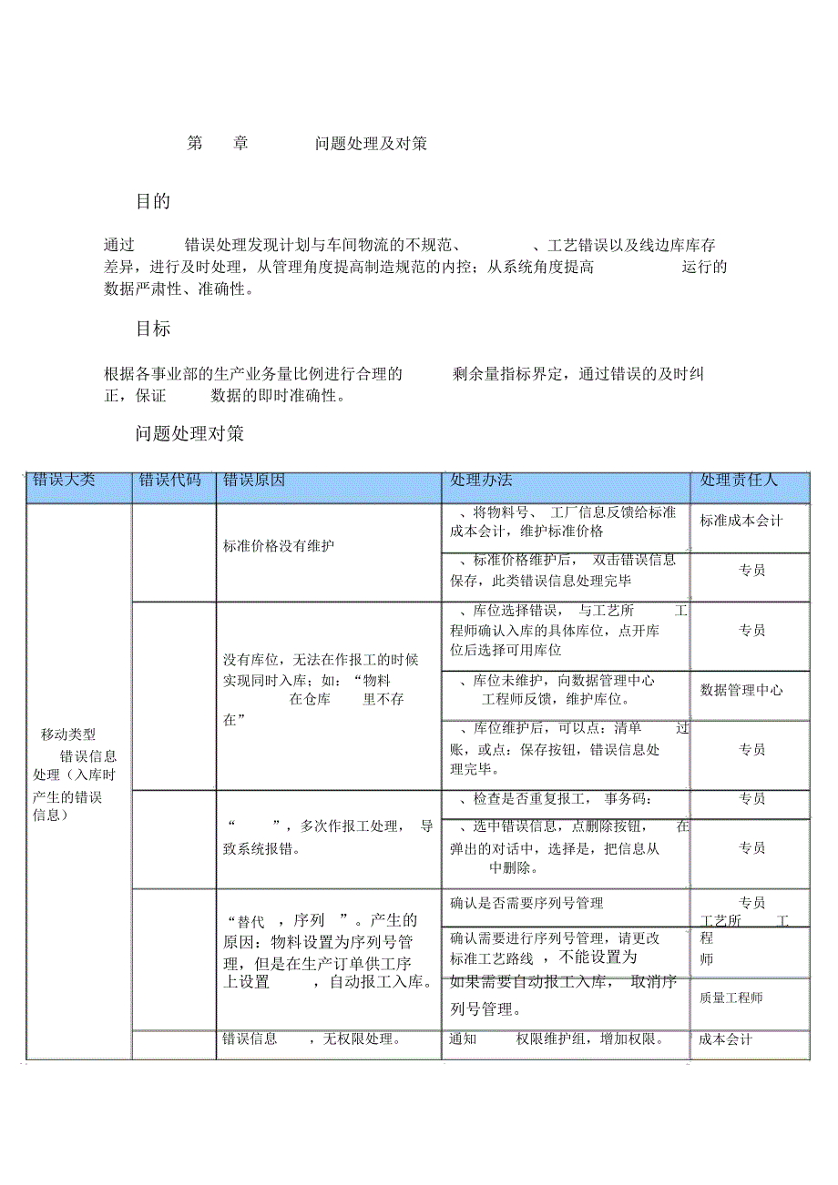 COGI问题处理及对策_第1页