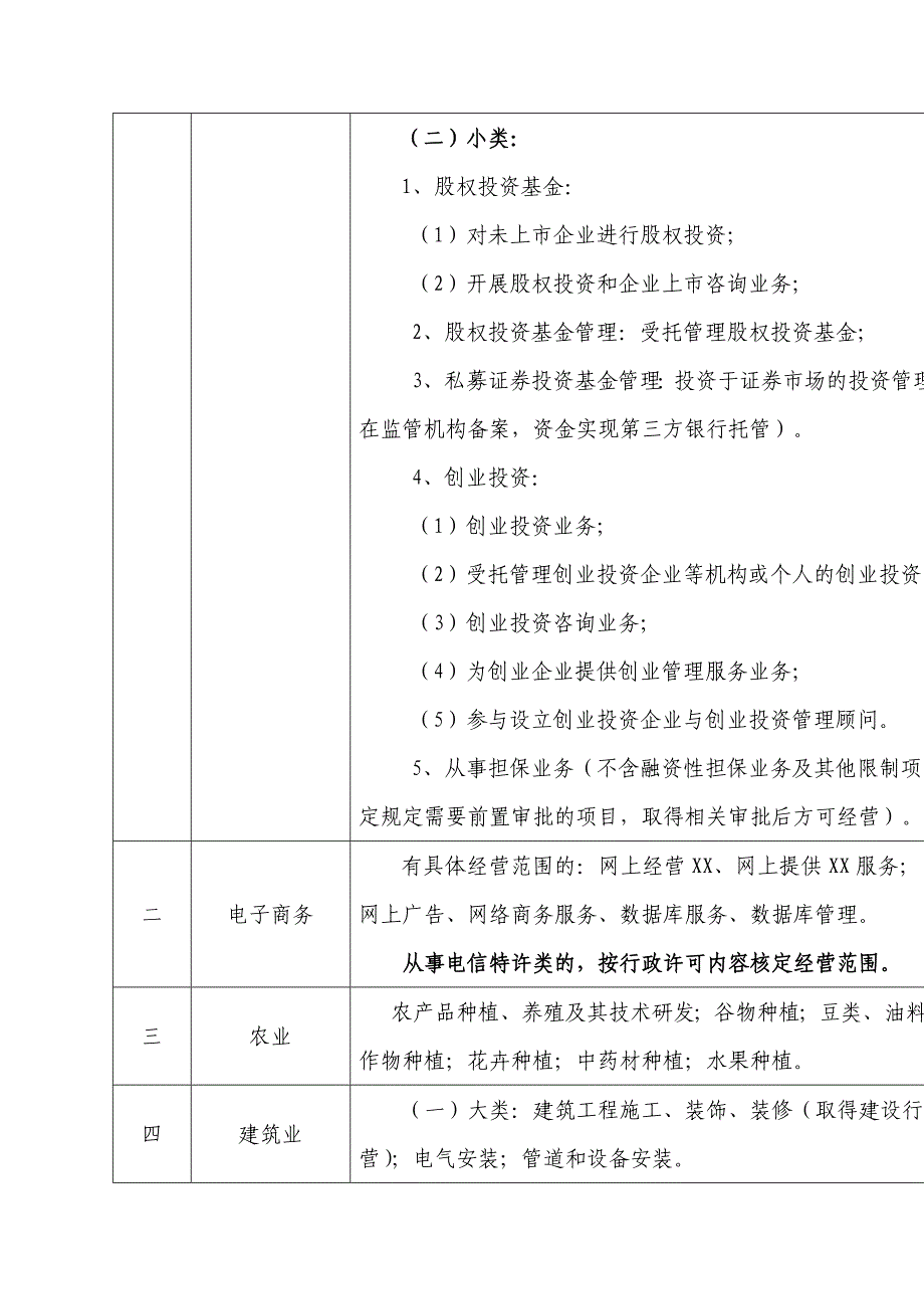 经营范围(一般经营项目)分类参考_第2页