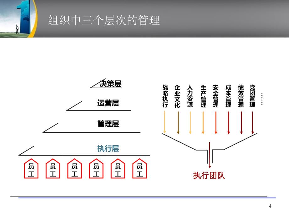 《团队高效协作与执行管理模式》.ppt_第4页