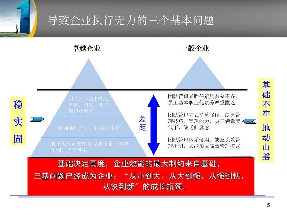 《团队高效协作与执行管理模式》.ppt_第5页