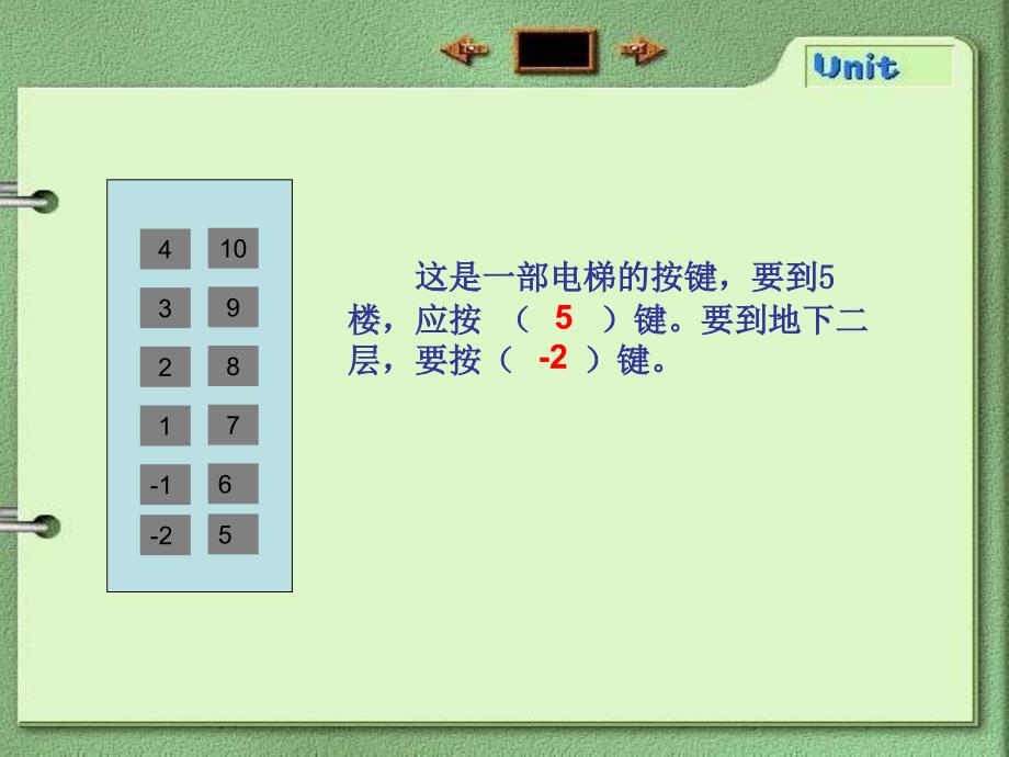 新人教版六年级数学下册第一单元《负数》课件_第4页