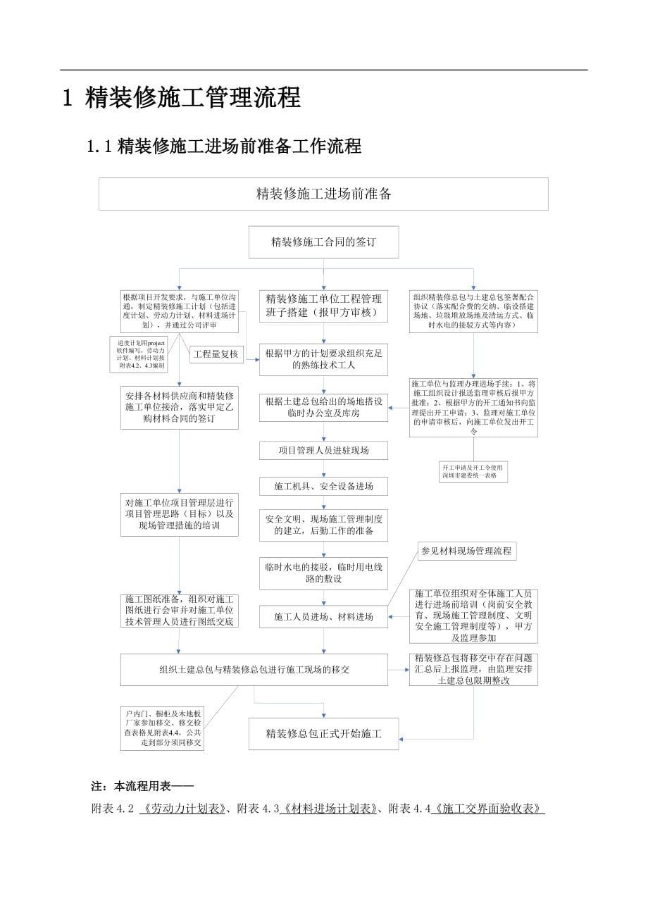 【房地产】某地产：西安精装修施工管理手册_第5页