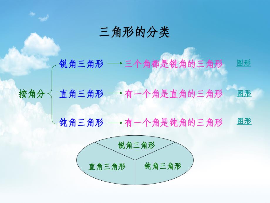 最新【西师大版】数学四年级下册：4.2三角形的分类ppt课件4_第4页