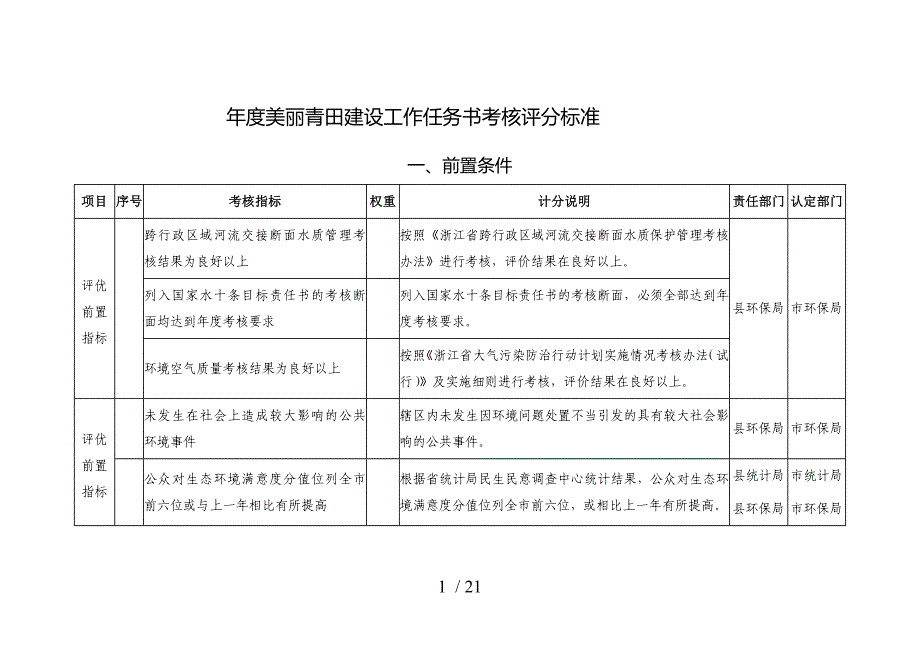 年度美丽青田建设工作任务书考核评分标准_第1页