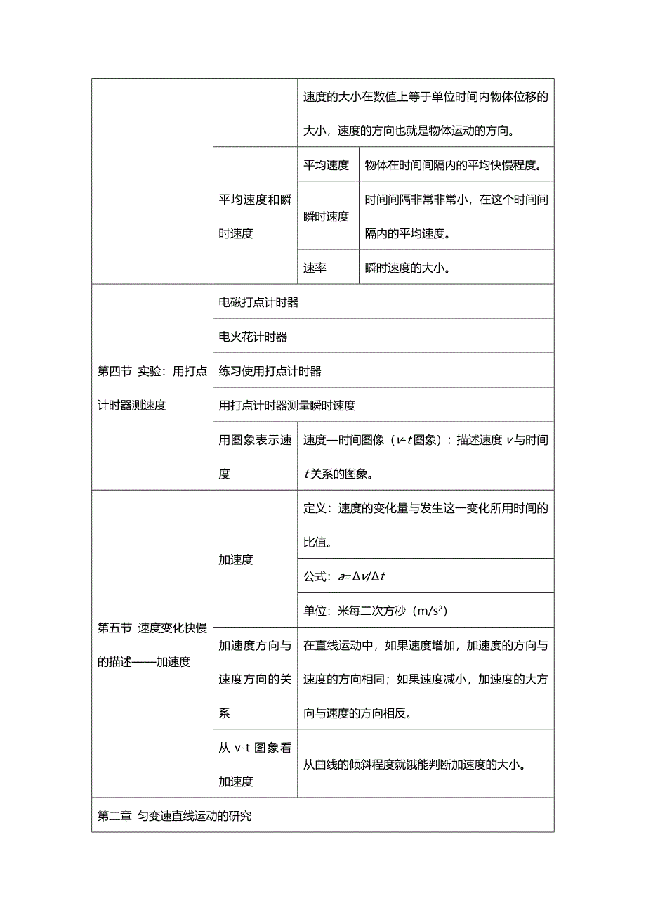 新高一上学期物理预习知识点总结_第2页