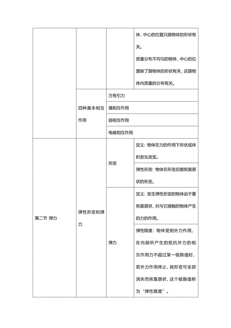 新高一上学期物理预习知识点总结_第5页