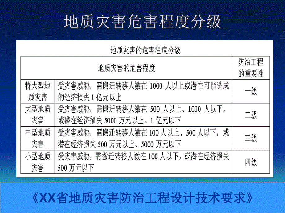 崩塌滑坡治理设计及泥石流工程措施_第4页