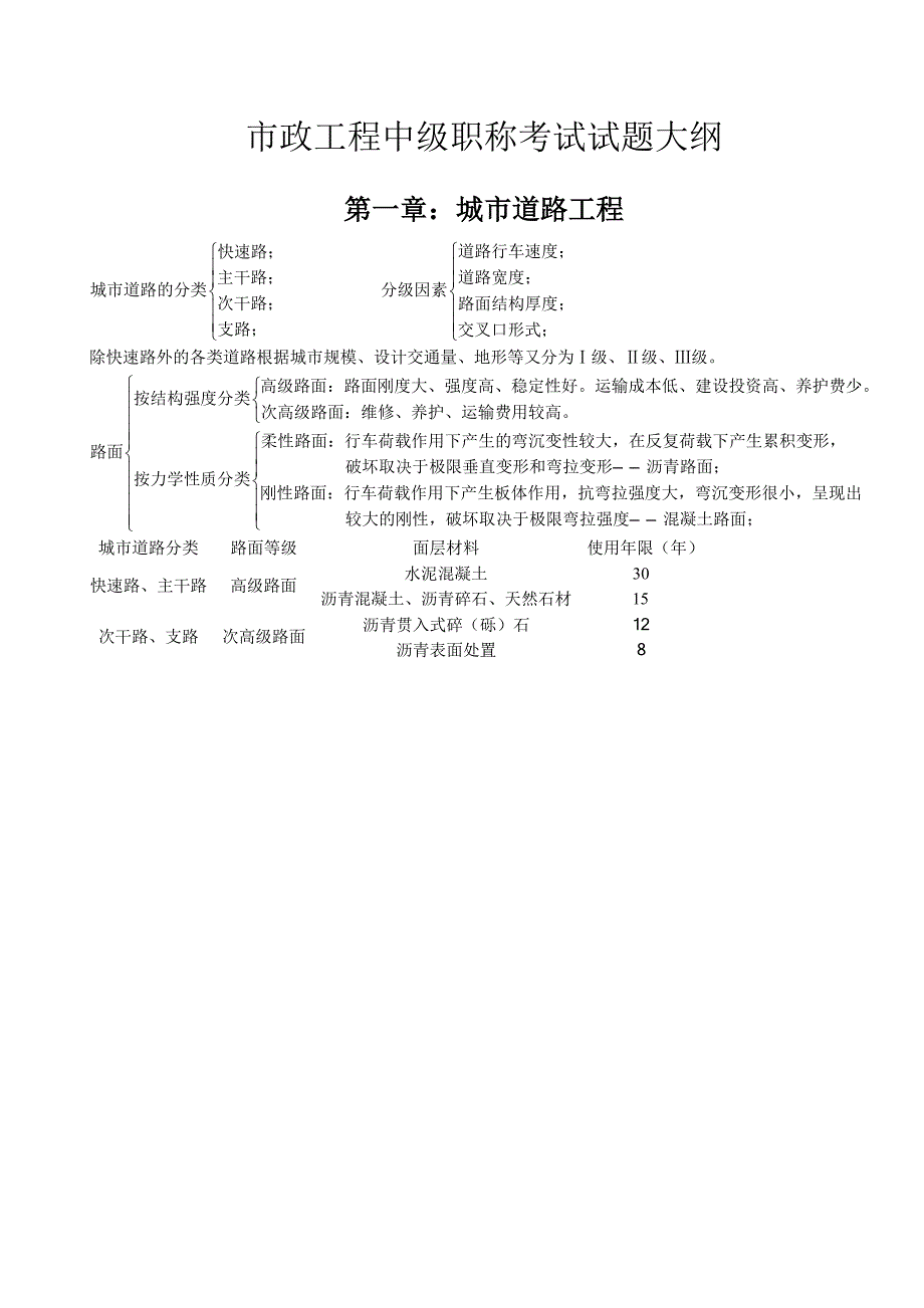市政工程中级职称考试试题.doc_第1页