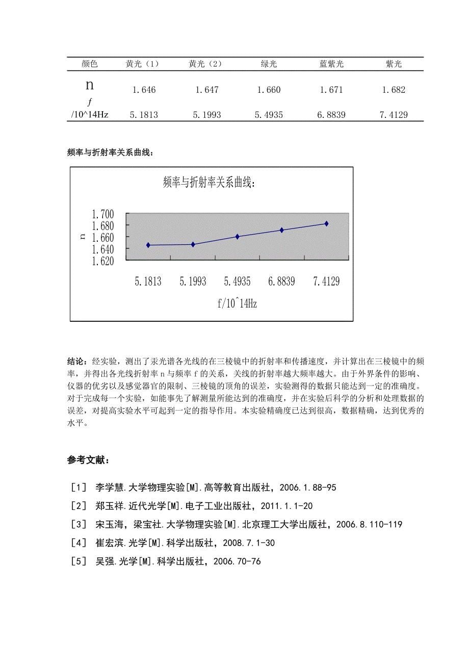 汞光谱色散苍松资料_第5页