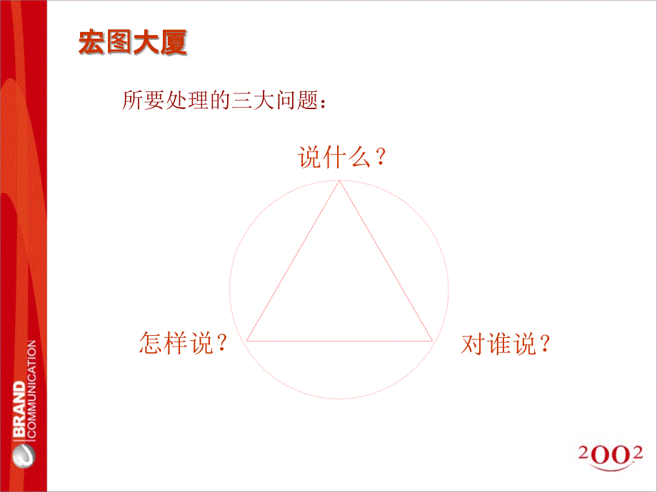 南京宏图大厦项目推广计划报告ppt课件_第2页