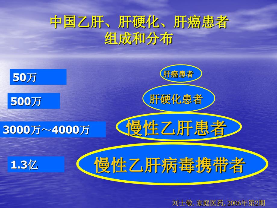 内科学教学课件：肝硬化_第4页