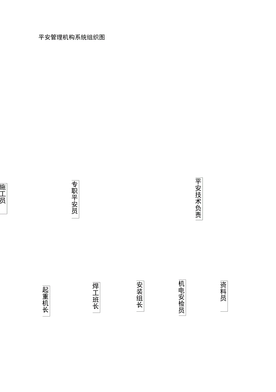 钢结构安全施工方案_第2页