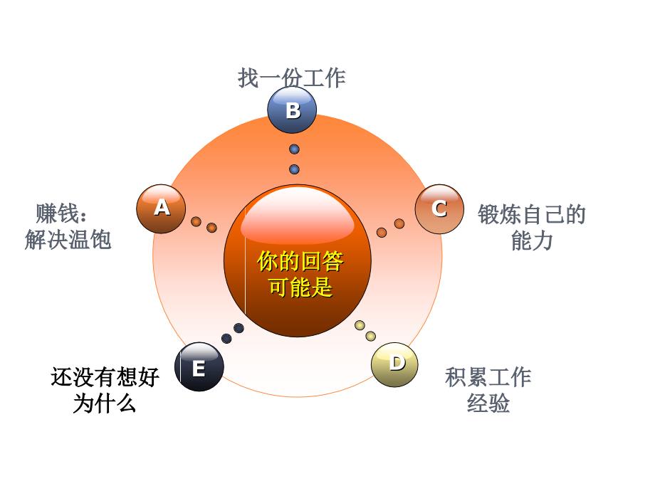 销售必备心态_第4页