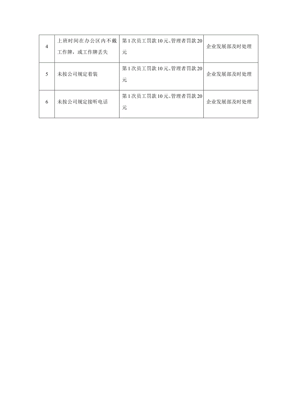 房地产企业处罚制度_第2页