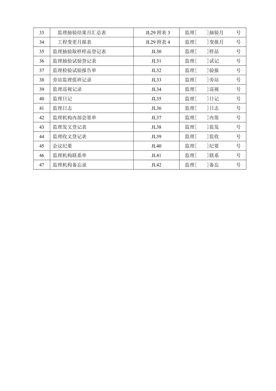 论文水利工程监理、业主、承包商常用表格[1]_第5页