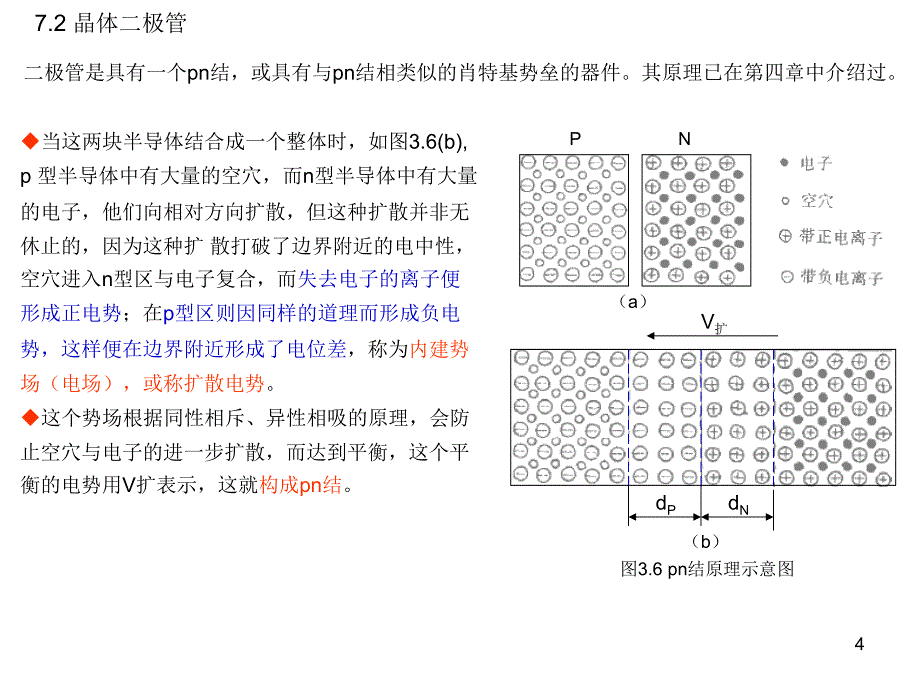 半导体材料导论7_第4页