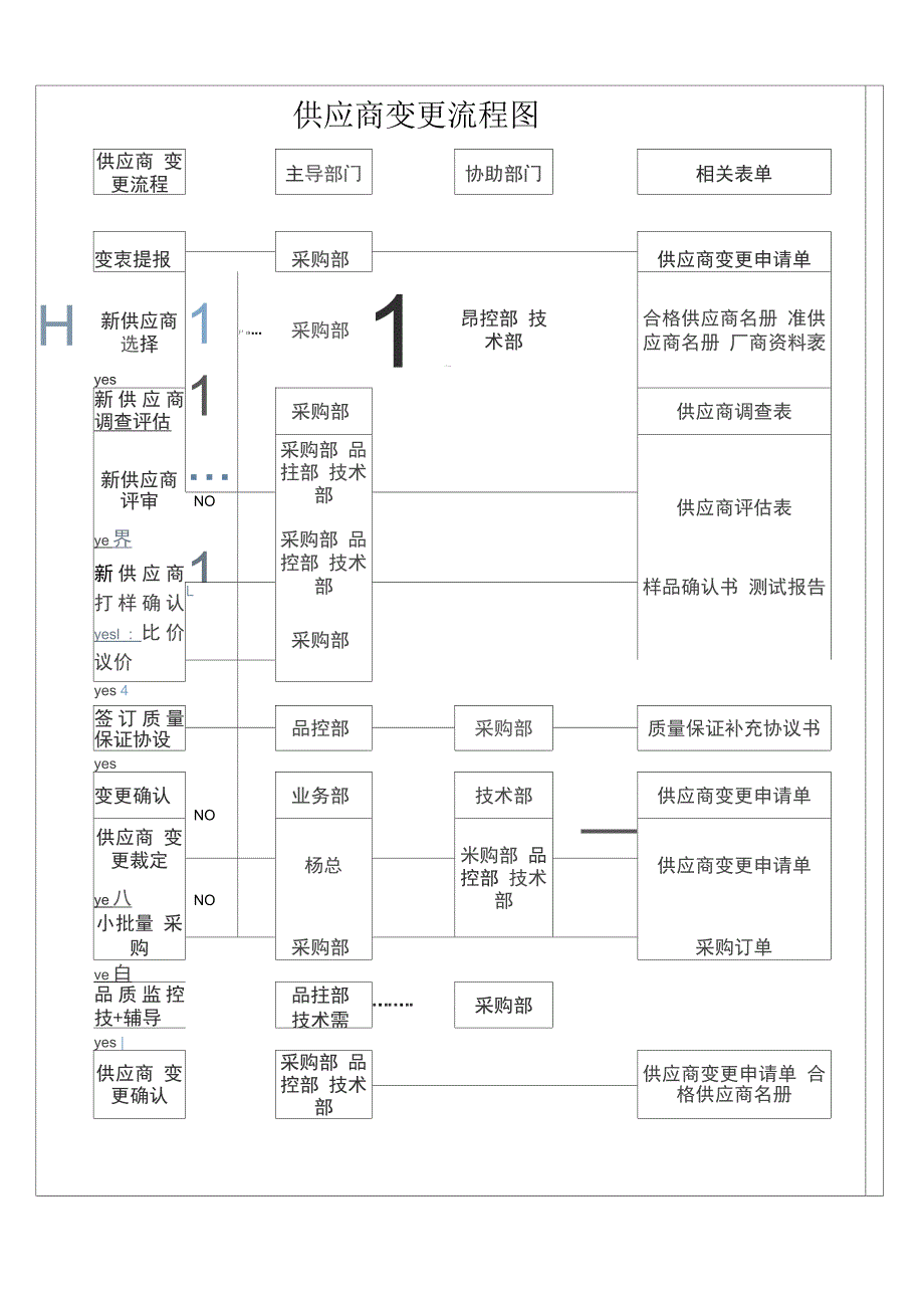 供应商变更流程_第3页