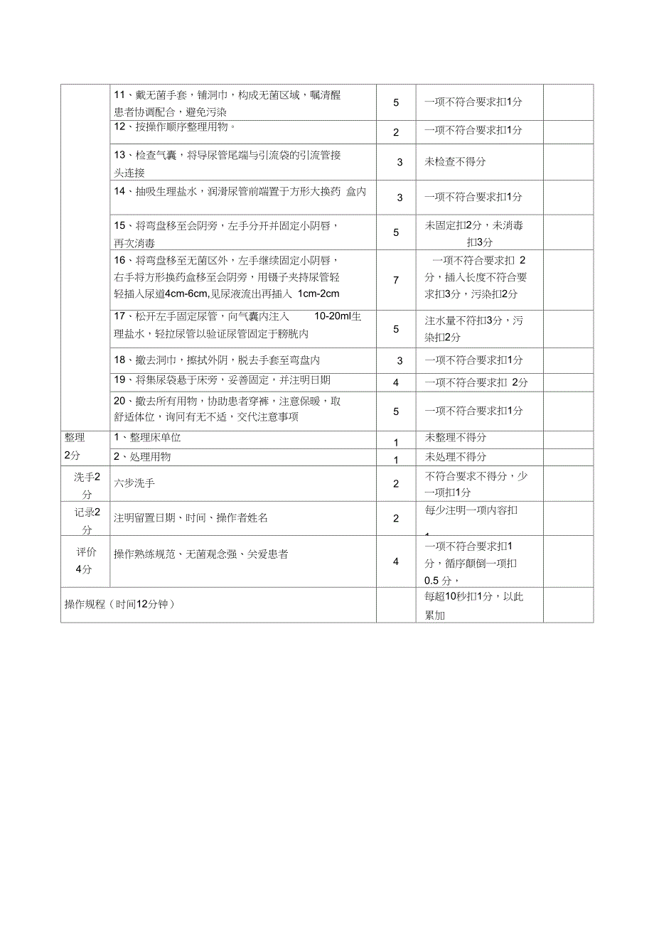 9月份普外科等三基考核评分标准1._第2页