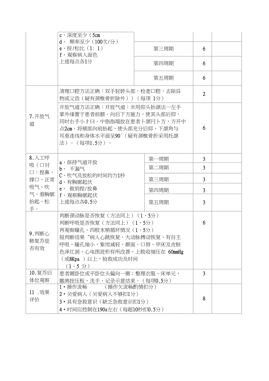 9月份普外科等三基考核评分标准1._第4页