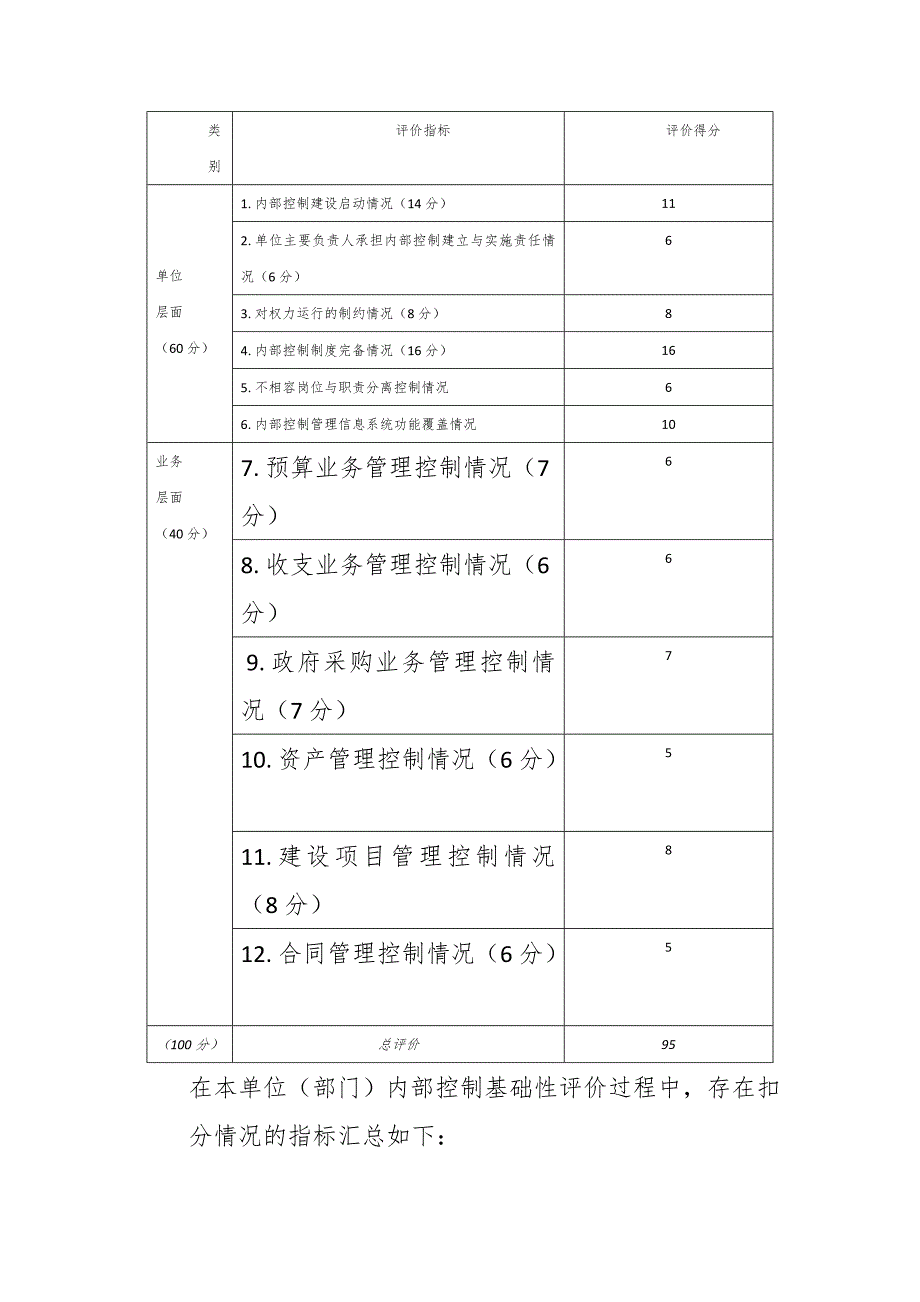 某高校2019年内部控制自我评价报告_第3页