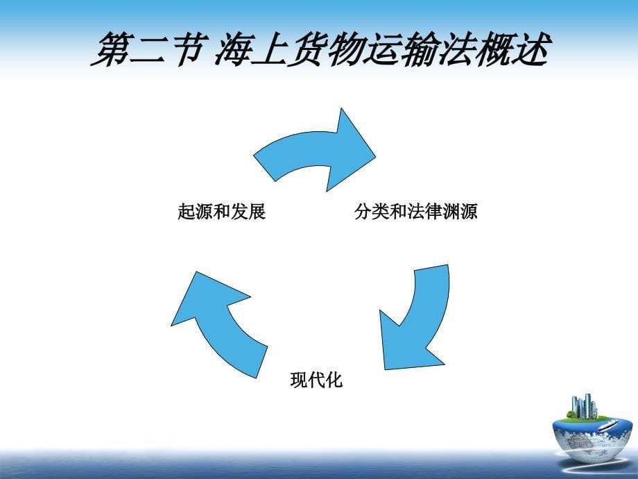 海上运输法课件_第5页