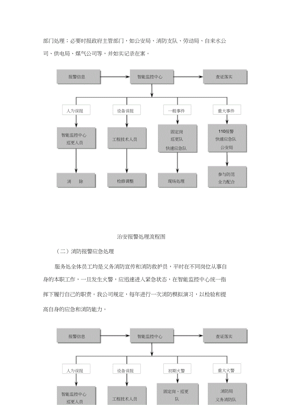 智能化系统维护管理方案（完整版）_第3页