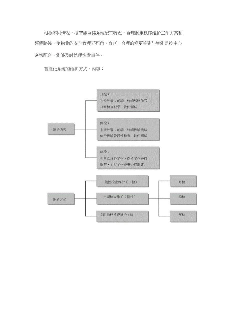 智能化系统维护管理方案（完整版）_第5页