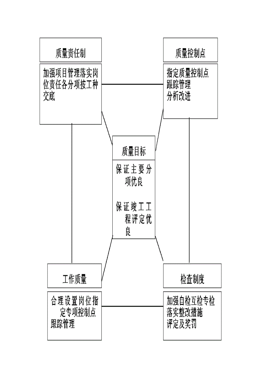 保证工程质量的技术措施61421_第2页