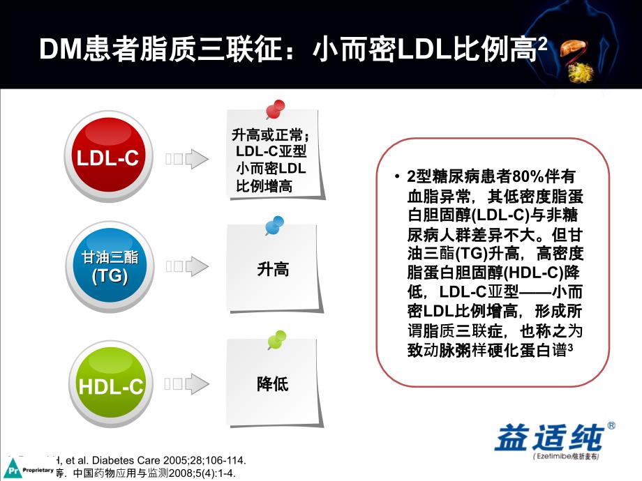 医学课件依折麦布调脂治疗新策略_第3页