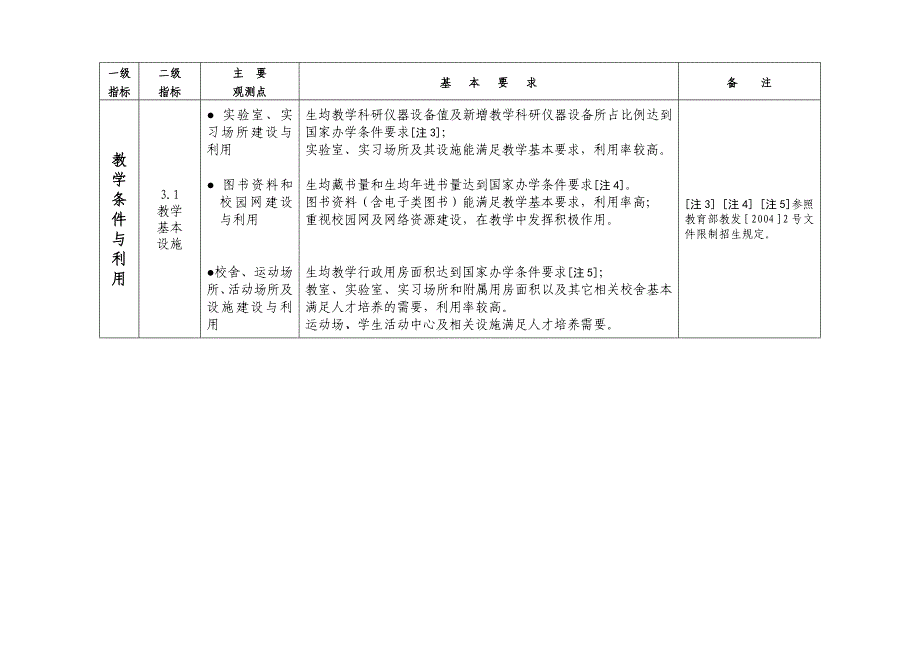 普通高等学校本科教学工作合格评估指标体系_第5页