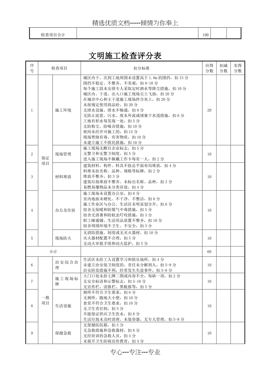 安全文明市政工程评分表_第4页