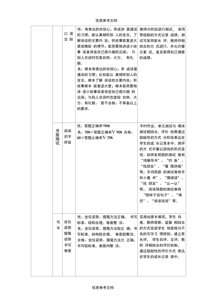 一年级上册语文评价方案.docx_第4页