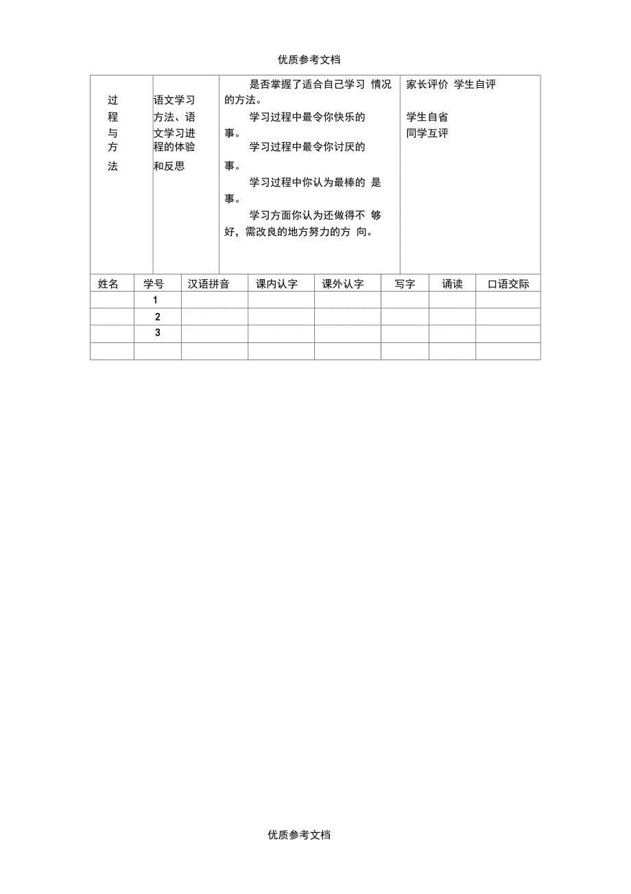 一年级上册语文评价方案.docx_第5页