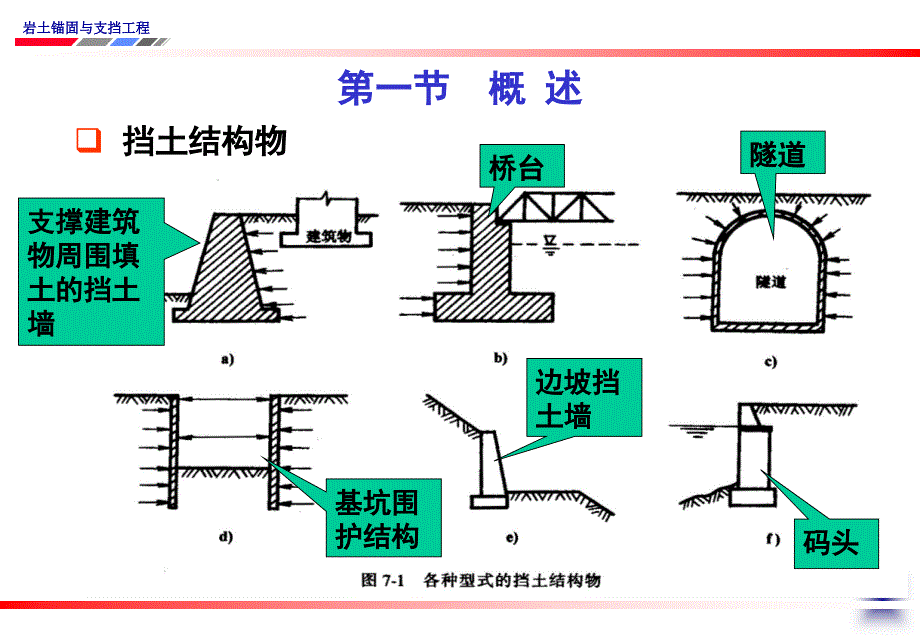 土压力计算课堂PPT_第2页