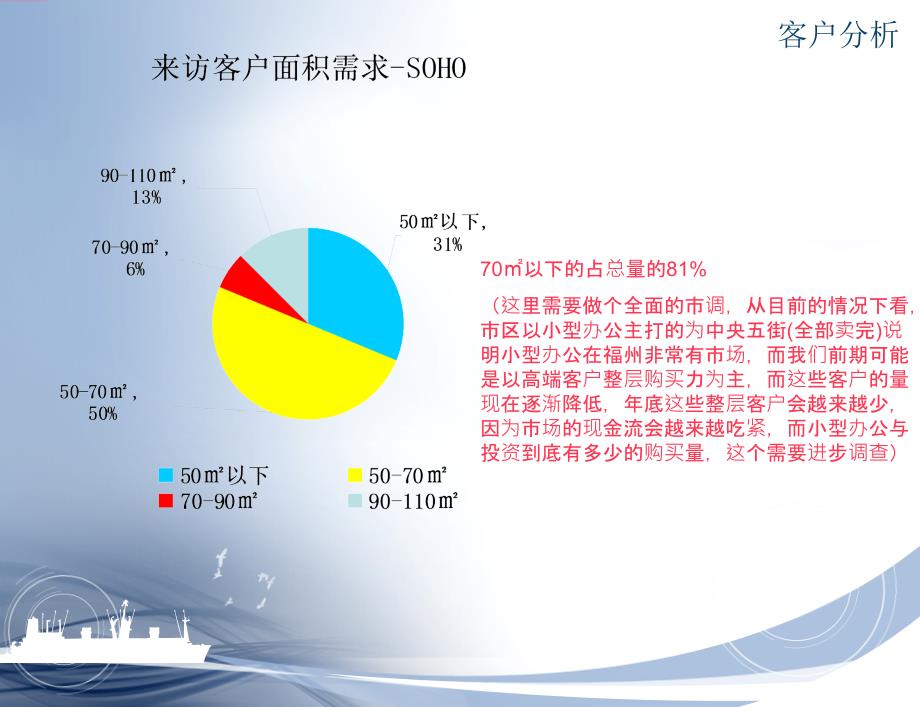 福州红星国际SOHO推广简案（35页）_第3页