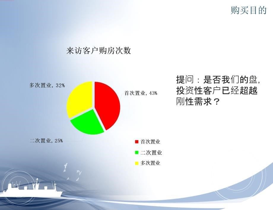 福州红星国际SOHO推广简案（35页）_第5页