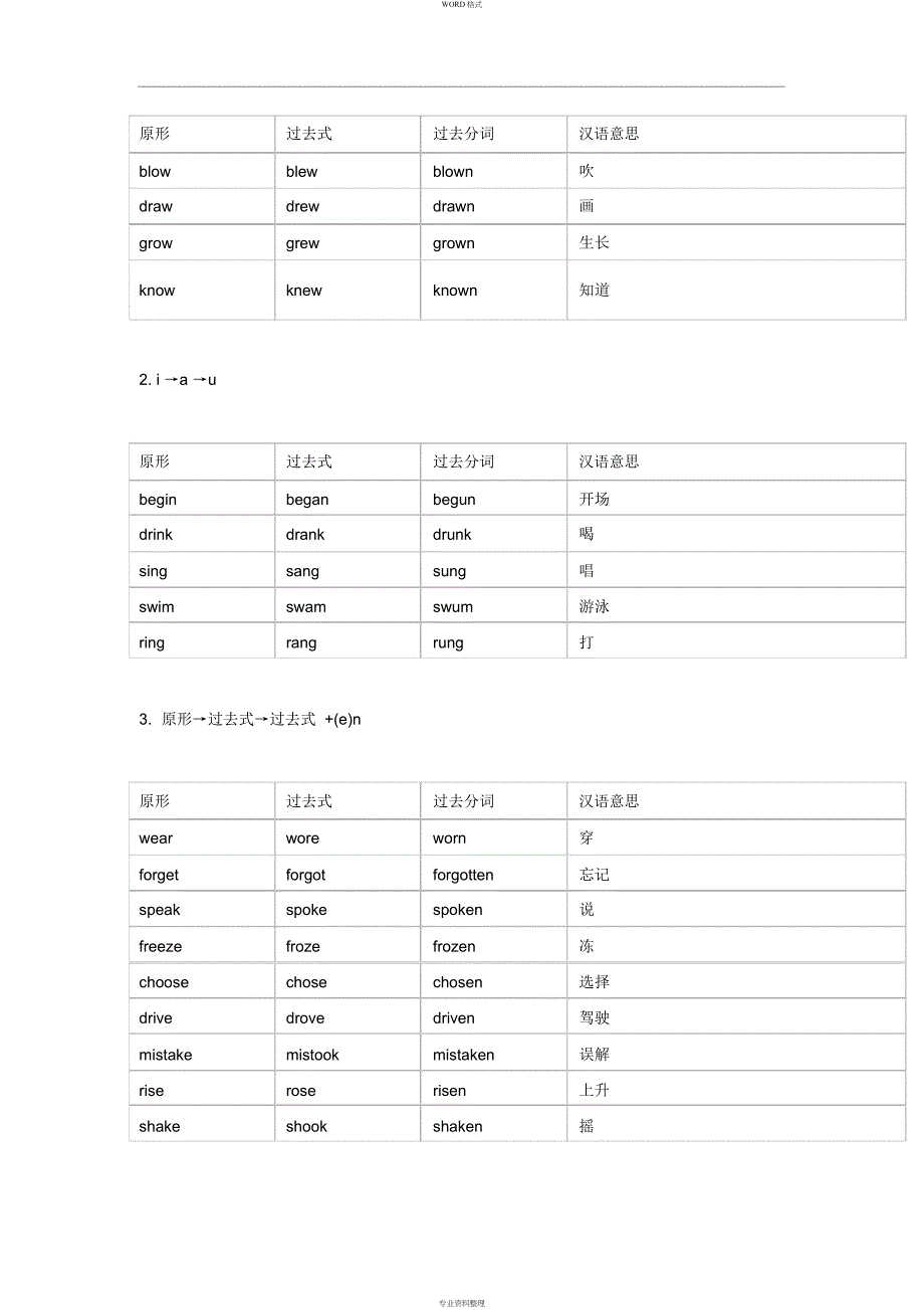 初中英语不规则动词表(完整版)_第2页