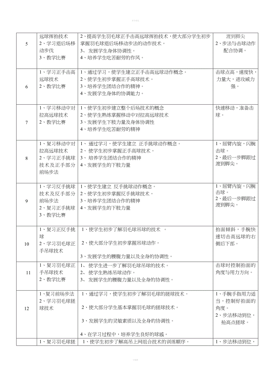 高一羽毛球模块教学计划.doc_第2页