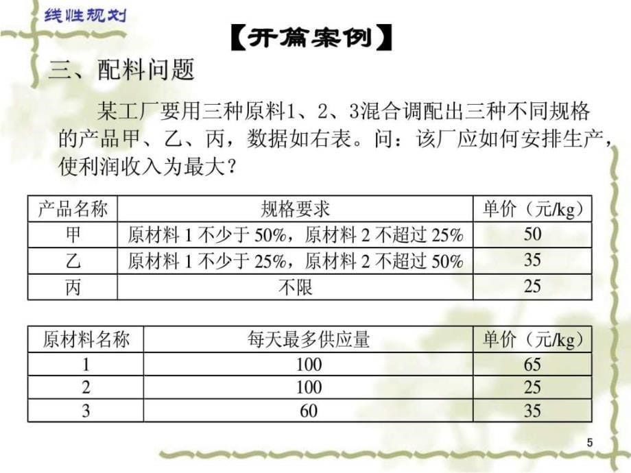 运筹学基础线性规划方法ppt课件_第5页