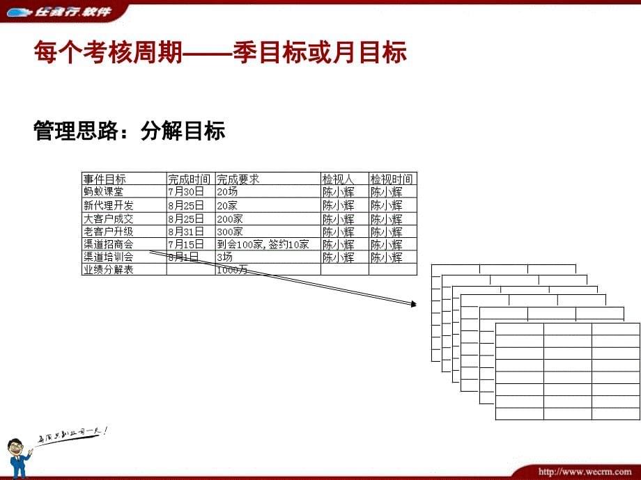 员工行为目标执行管理.ppt_第5页