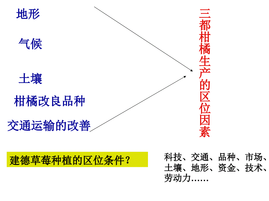 农业的区位因素课件.ppt_第4页