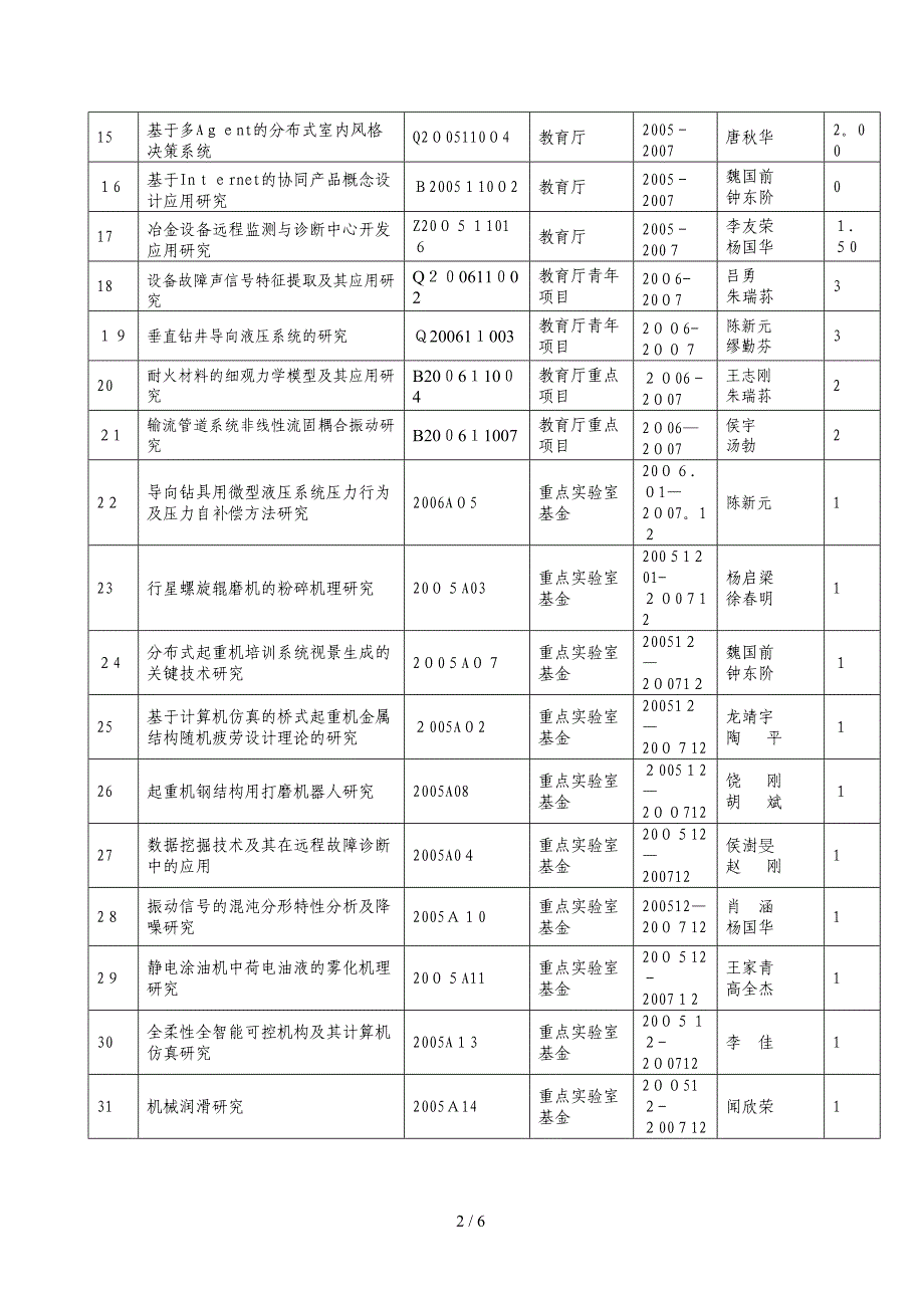 近三年中心教师承担科研项目-欢迎光临武汉科技大学机械自动_第2页