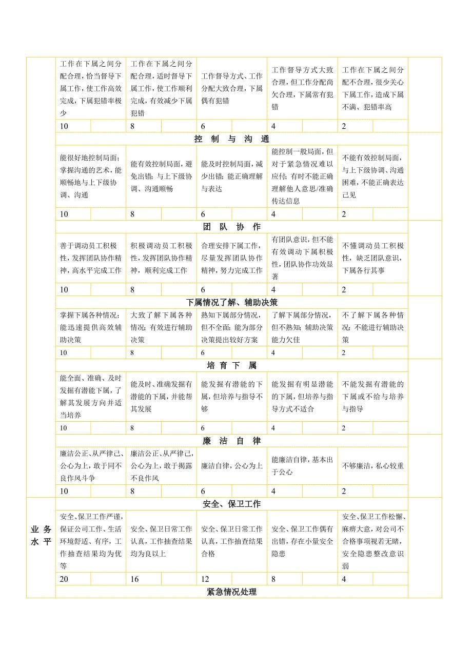 保安员绩效考评方案_第5页