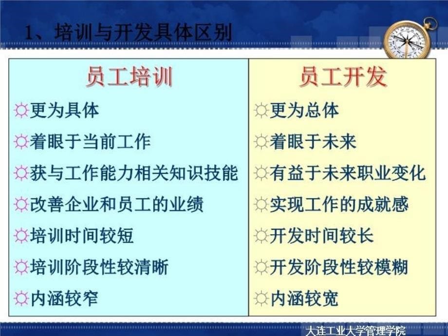 人力资源管理培训与开发课件_2_第5页