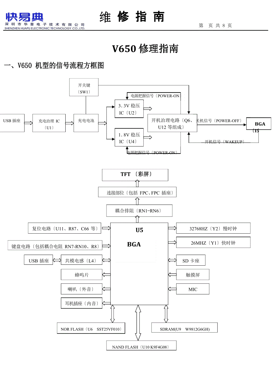 V650的维修指南模版_第1页