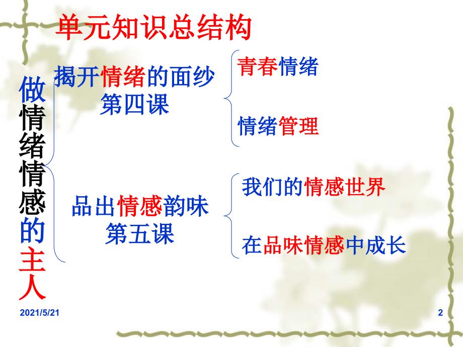 人教版道德与法治七年级下册第二单元做情绪情感的主人单元复习共18张_第2页