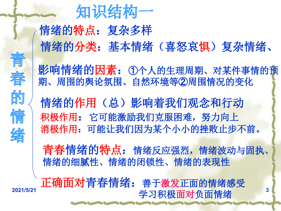 人教版道德与法治七年级下册第二单元做情绪情感的主人单元复习共18张_第3页