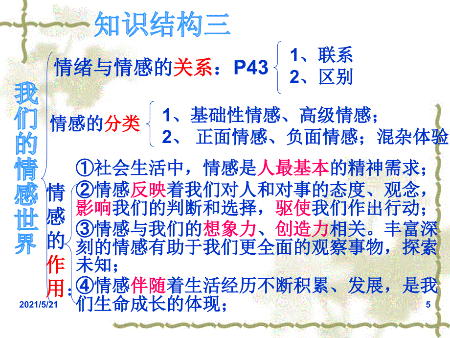 人教版道德与法治七年级下册第二单元做情绪情感的主人单元复习共18张_第5页