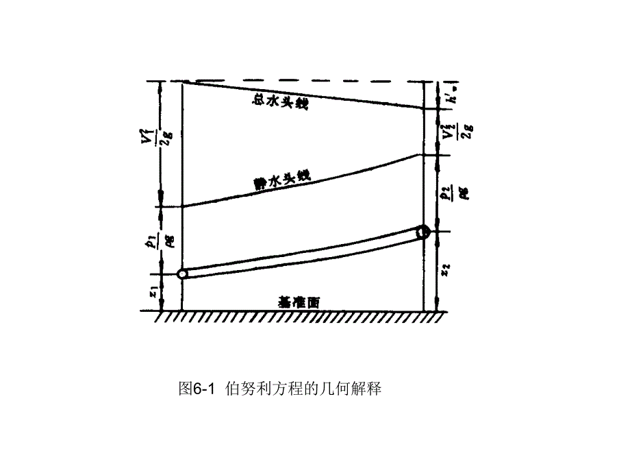 第6章黏性流体的一维定常流动课件简介_第4页